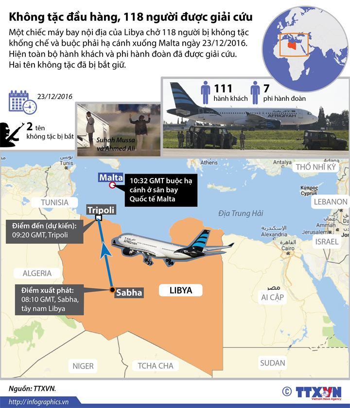 [Infographics] Nhìn lại vụ máy bay Libya chở 118 người bị không tặc ảnh 1