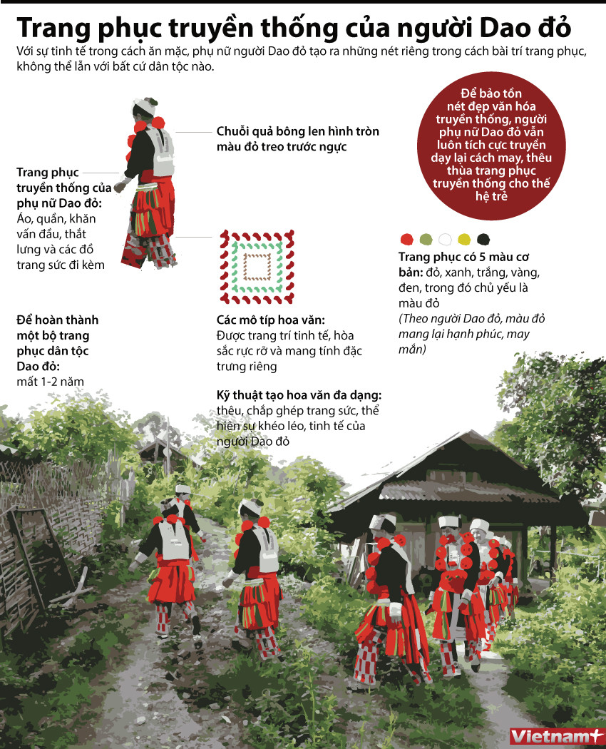 [Infographics] Trang phục truyền thống của người Dao đỏ ảnh 1