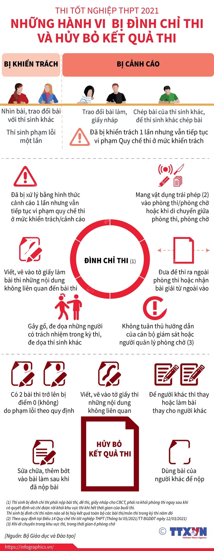 [Infographics] Những hành vi bị đình chỉnh thi và hủy bỏ kết quả thi ảnh 1