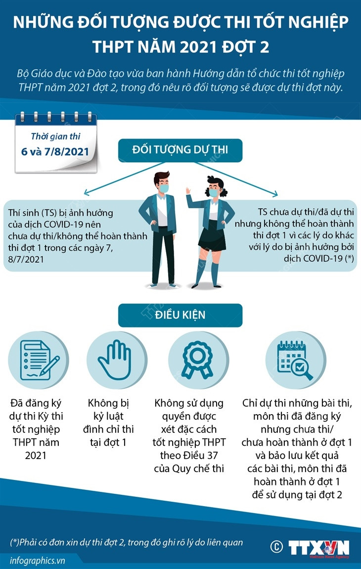 [Infographics] Những đối tượng được thi tốt nghiệp THPT đợt 2 ảnh 1