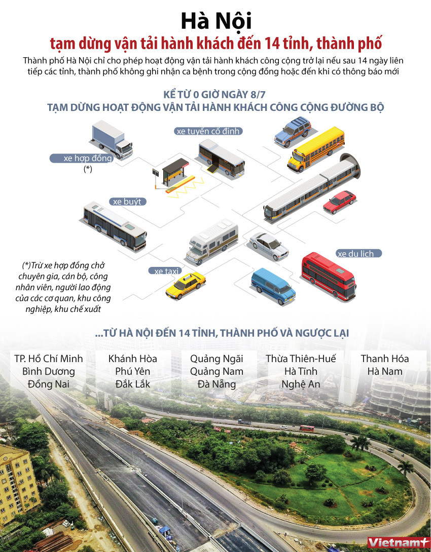 [Infographics] Dừng chở hành khách từ Hà Nội đến 14 tỉnh, thành phố ảnh 1