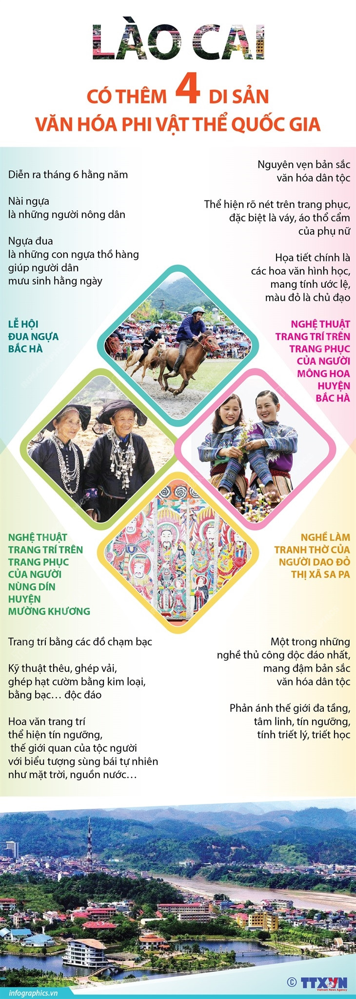 [Infographics] Lào Cai có thêm 4 Di sản Văn hóa Phi vật thể Quốc gia ảnh 1
