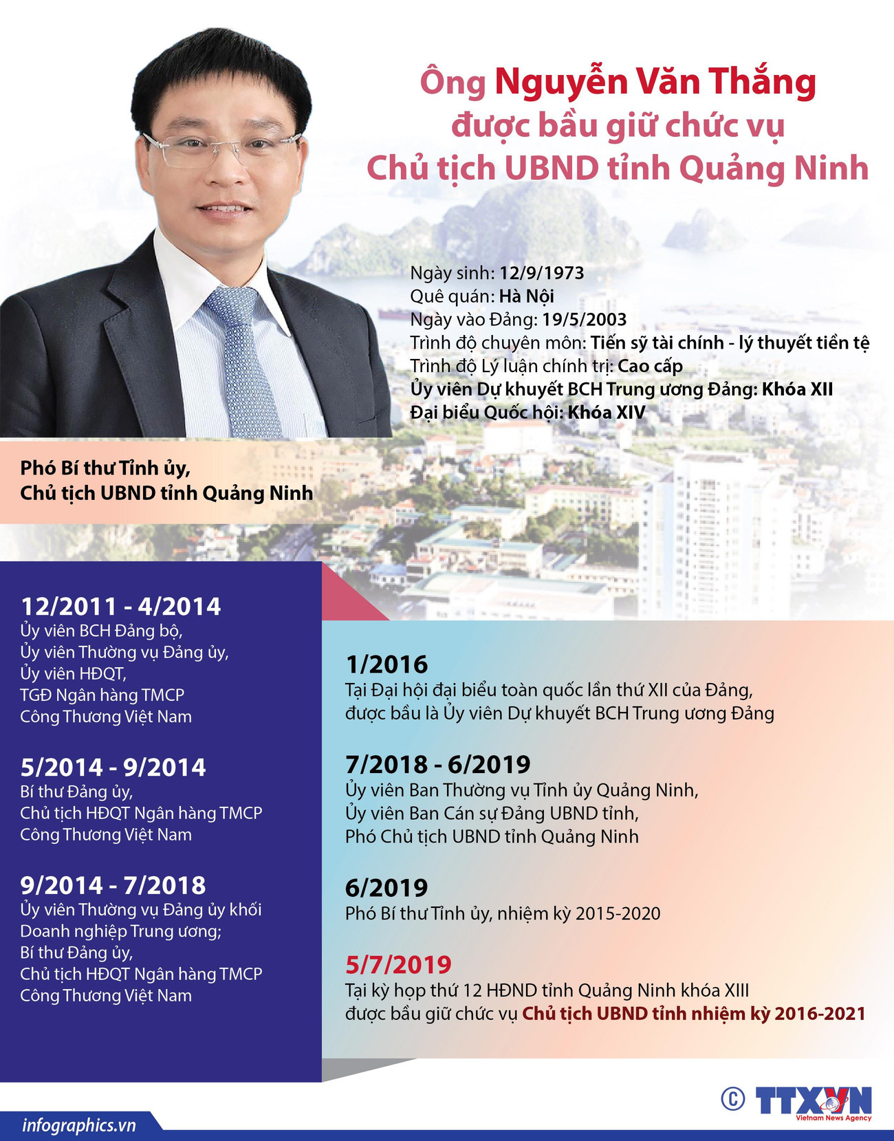Ông Nguyễn Văn Thắng được bầu giữ chức vụ Chủ tịch tỉnh Quảng Ninh ảnh 1