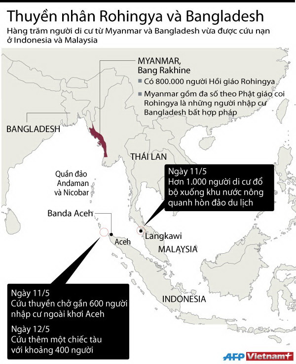 [Infographics] Cứu sống người di cư từ Myanmar và Bangladesh ảnh 1