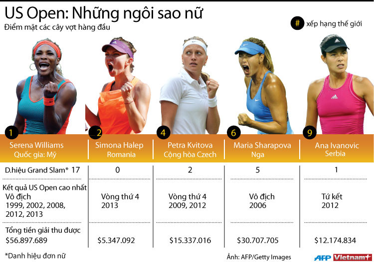 US Open 2014: Hứa hẹn cuộc đua khốc liệt đến ngôi vô địch ảnh 2