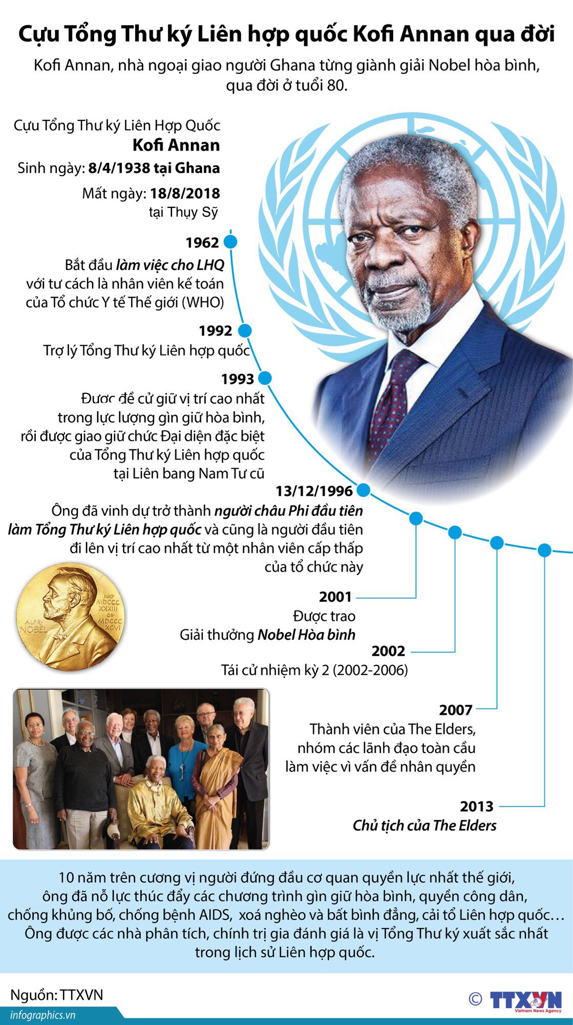 [Infographics] Cựu Tổng Thư ký Liên Hợp Quốc Kofi Annan qua đời ảnh 1