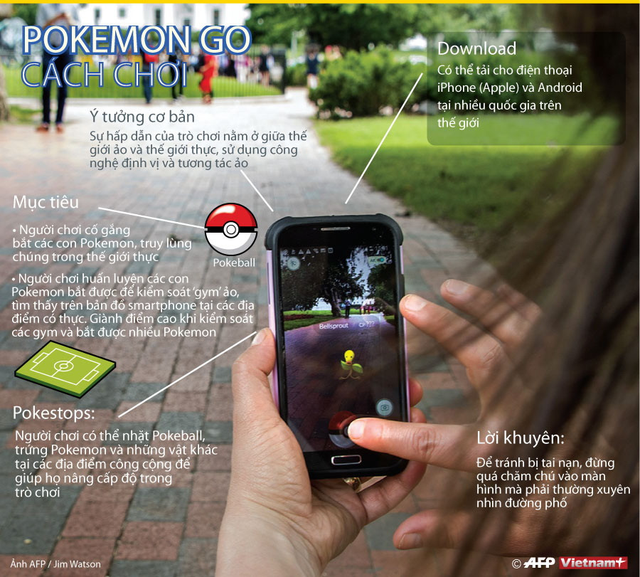 [Infographics] Khám phá điểm hấp dẫn của trò chơi Pokemon Go ảnh 1