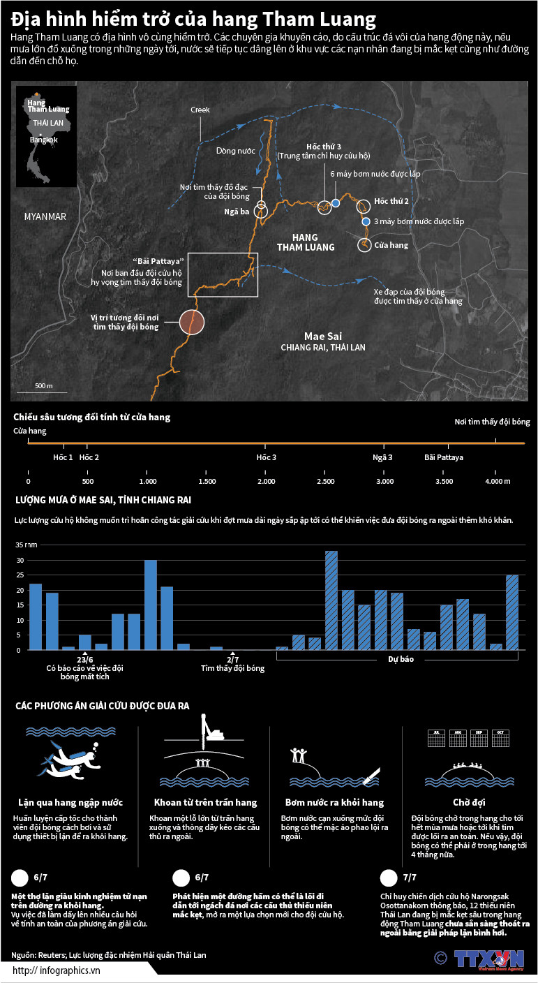 [Infographics] Hang Tham Luang - nơi đội bóng Thái Lan bị mắc kẹt ảnh 1