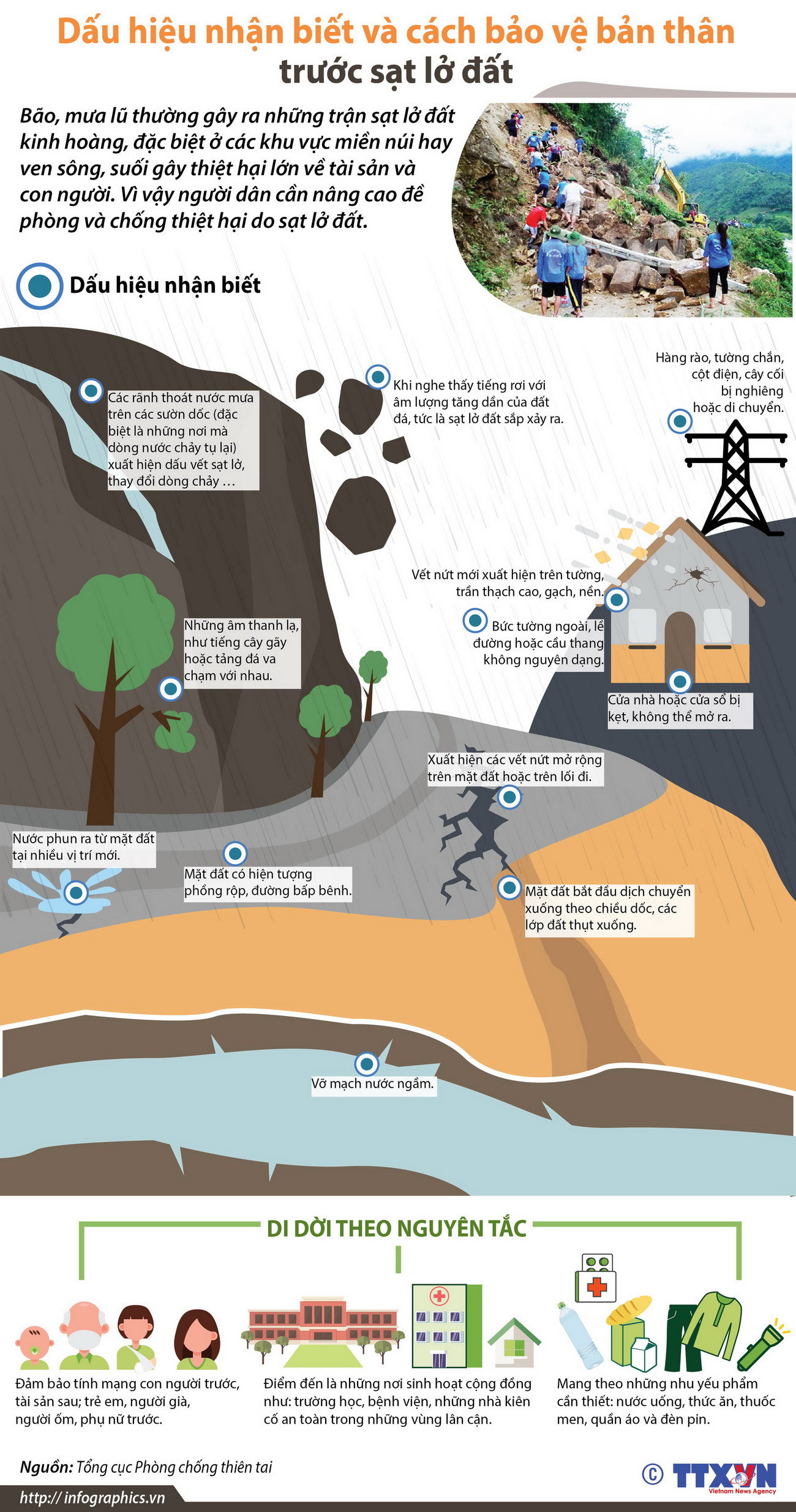 [Infographics] Dấu hiệu sắp xảy ra sạt lở đất và cách bảo vệ bản thân ảnh 1