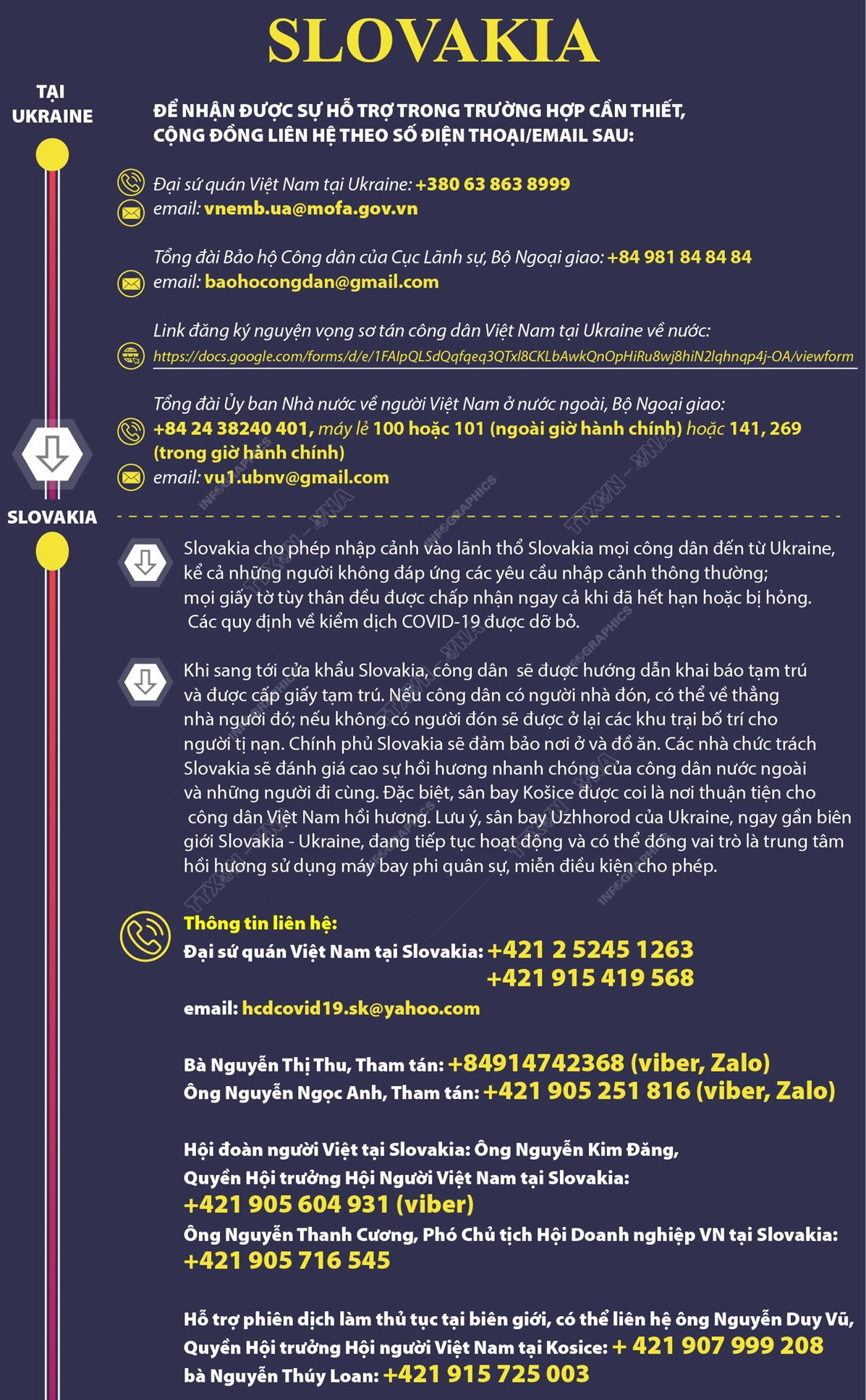 Thông tin người Việt ở Ukraine cần biết khi sơ tán sang 7 nước lân cận ảnh 5