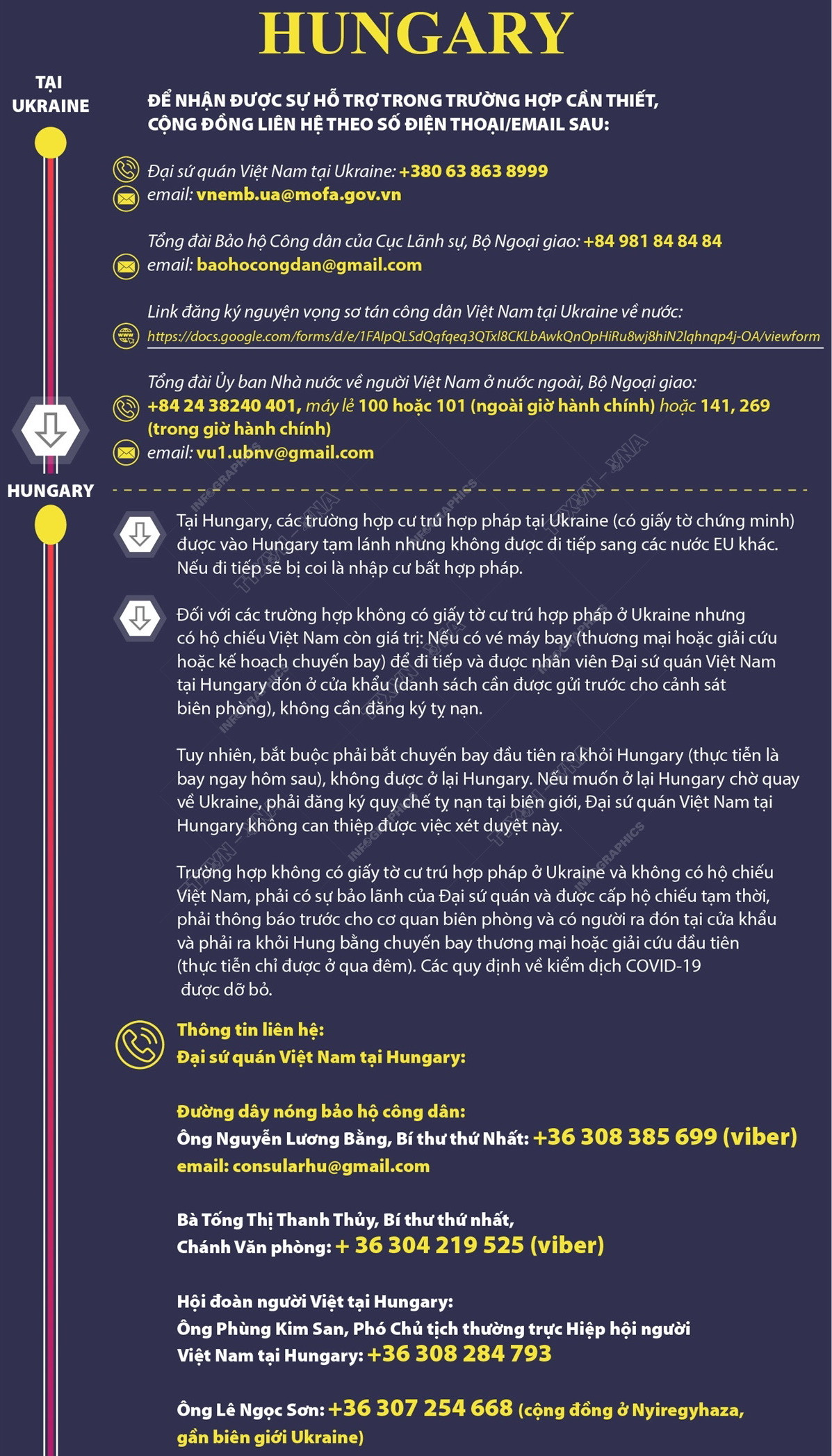 Thông tin người Việt ở Ukraine cần biết khi sơ tán sang 7 nước lân cận ảnh 6