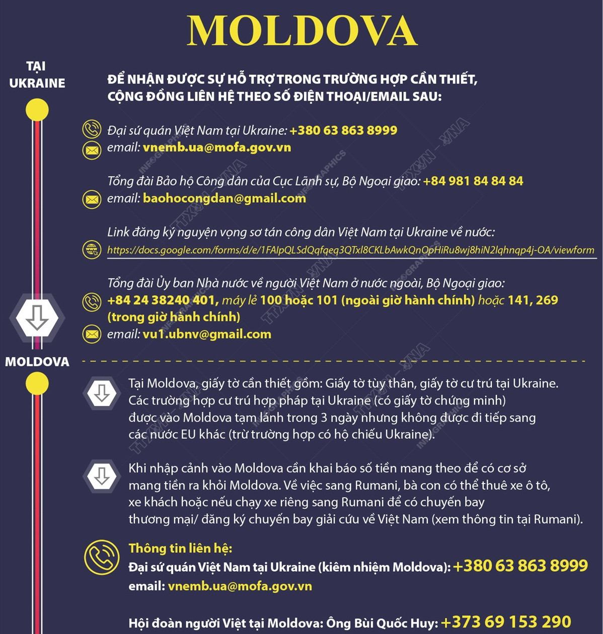 Thông tin người Việt ở Ukraine cần biết khi sơ tán sang 7 nước lân cận ảnh 2