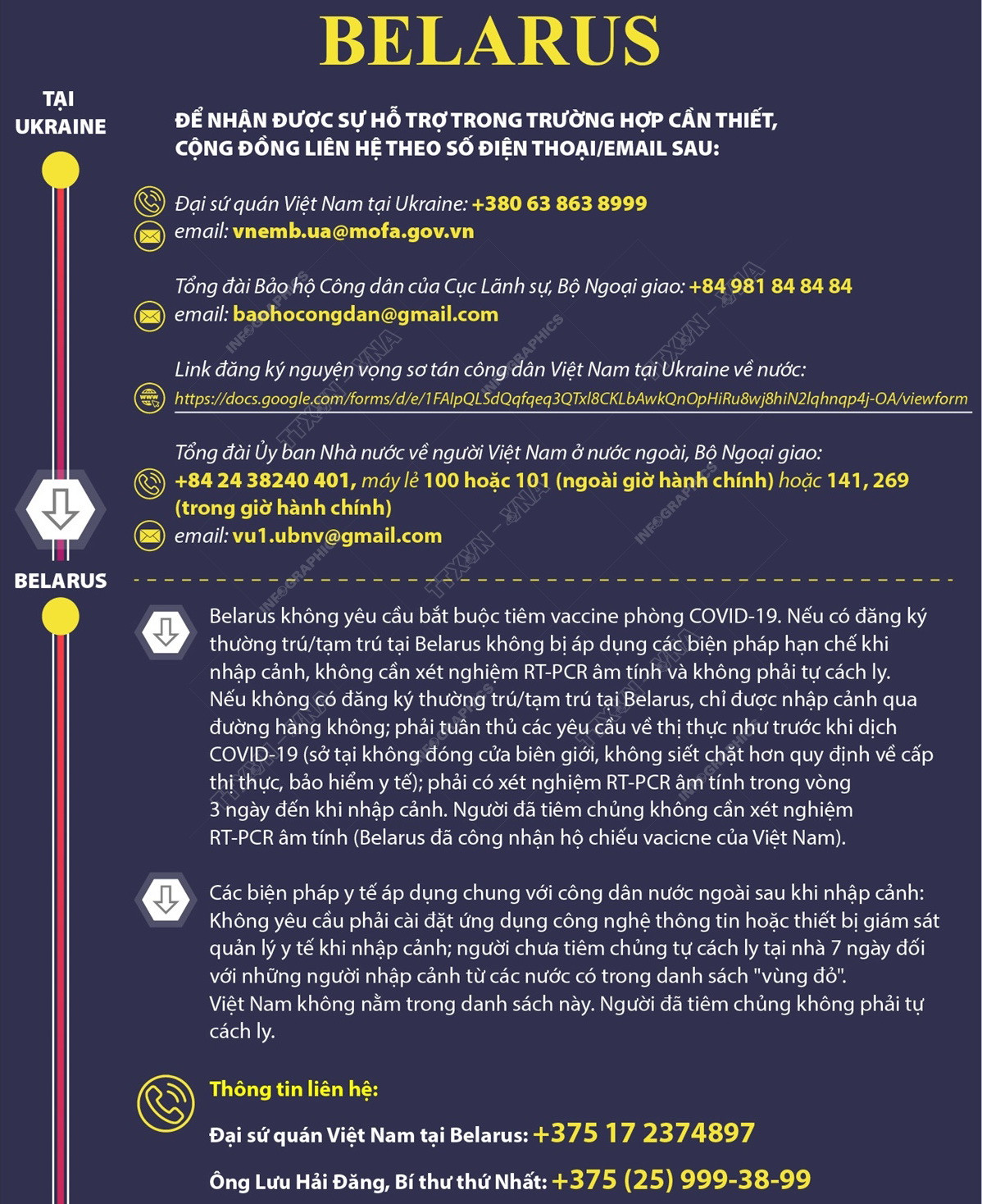 Thông tin người Việt ở Ukraine cần biết khi sơ tán sang 7 nước lân cận ảnh 3