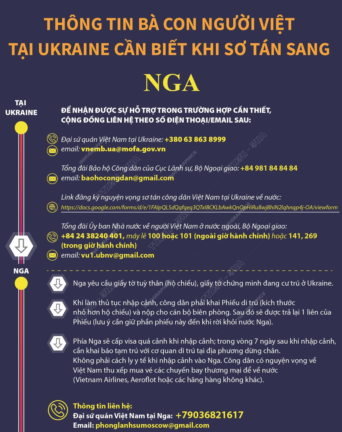 Thông tin người Việt ở Ukraine cần biết khi sơ tán sang 7 nước lân cận ảnh 1
