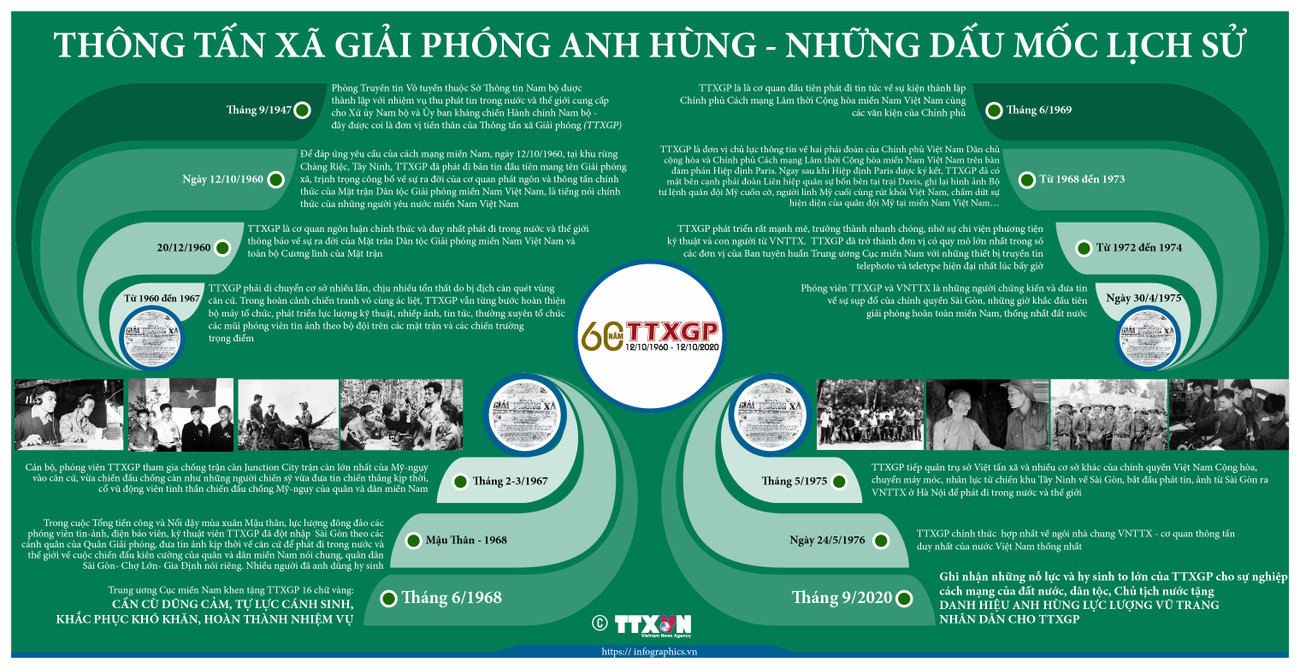 Thông tấn xã giải phóng anh hùng - Những dấu mốc lịch sử ảnh 1