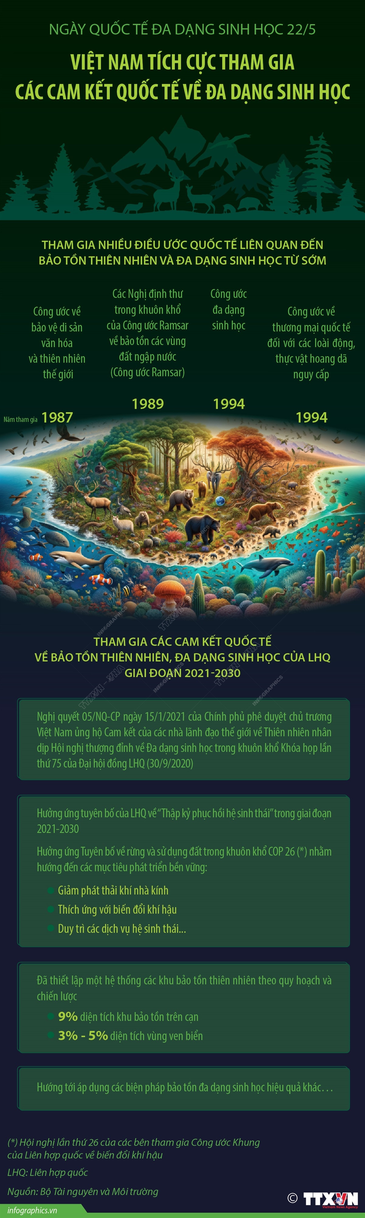 vna_potal_ngay_quoc_te_da_dang_sinh_hoc_225_viet_nam_tich_cuc_tham_gia_cac_cam_ket_quoc_te_ve_da_dang_sinh_hoc.jpg