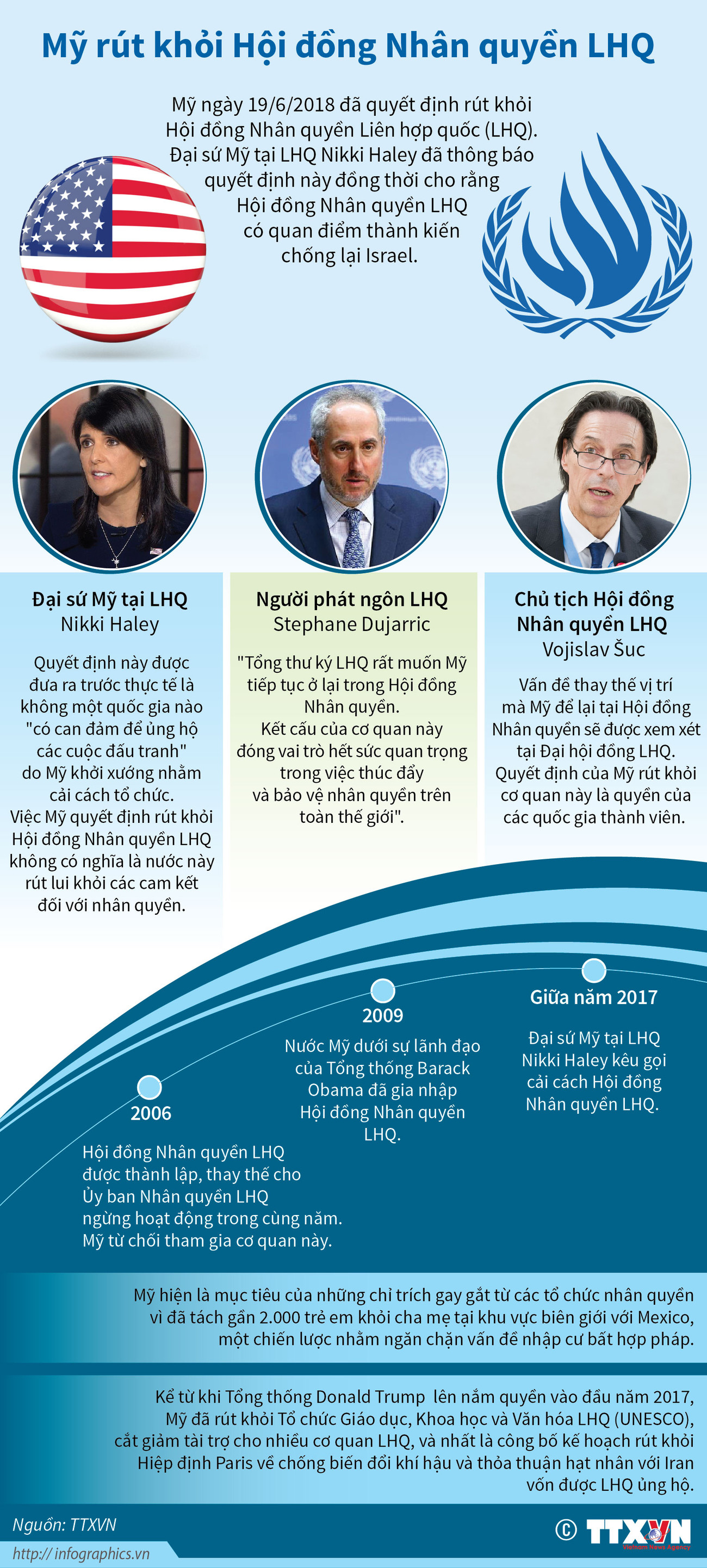 [Infographics] Mỹ rút khỏi Hội đồng Nhân quyền Liên hợp quốc ảnh 1