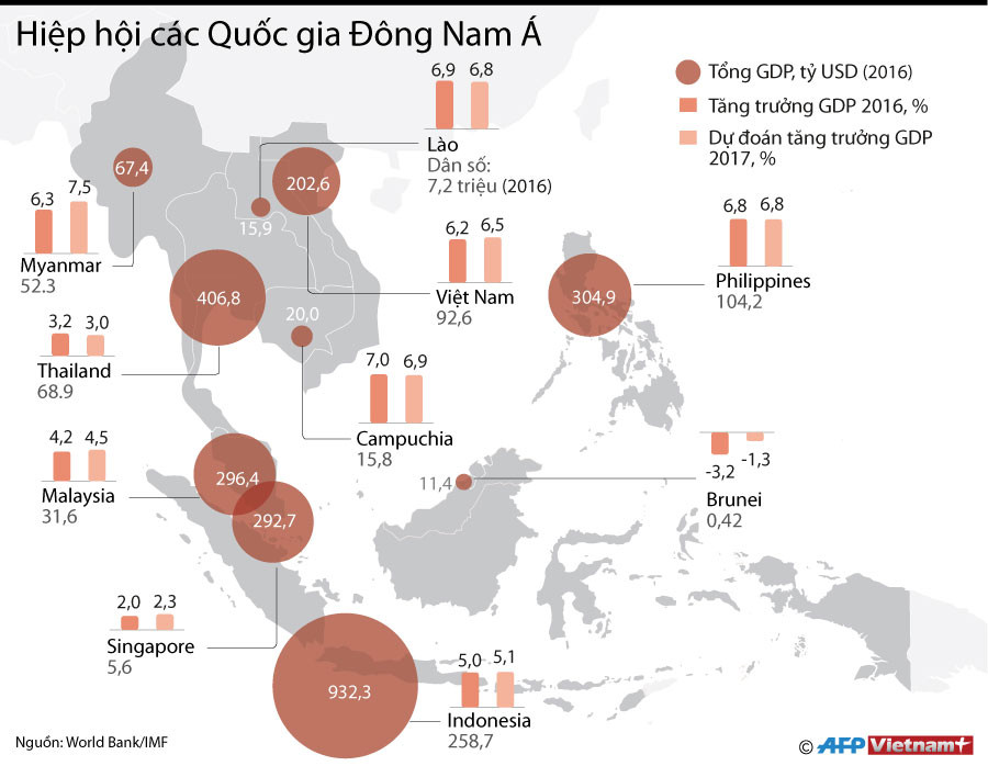 [Infographics] Những con số ấn tượng về kinh tế các nước ASEAN ảnh 1