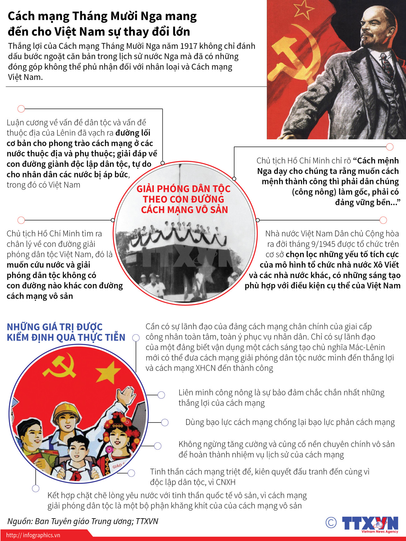 [Infographics] Cách mạng Tháng Mười mang đến cho Việt Nam sự thay đổi ảnh 1