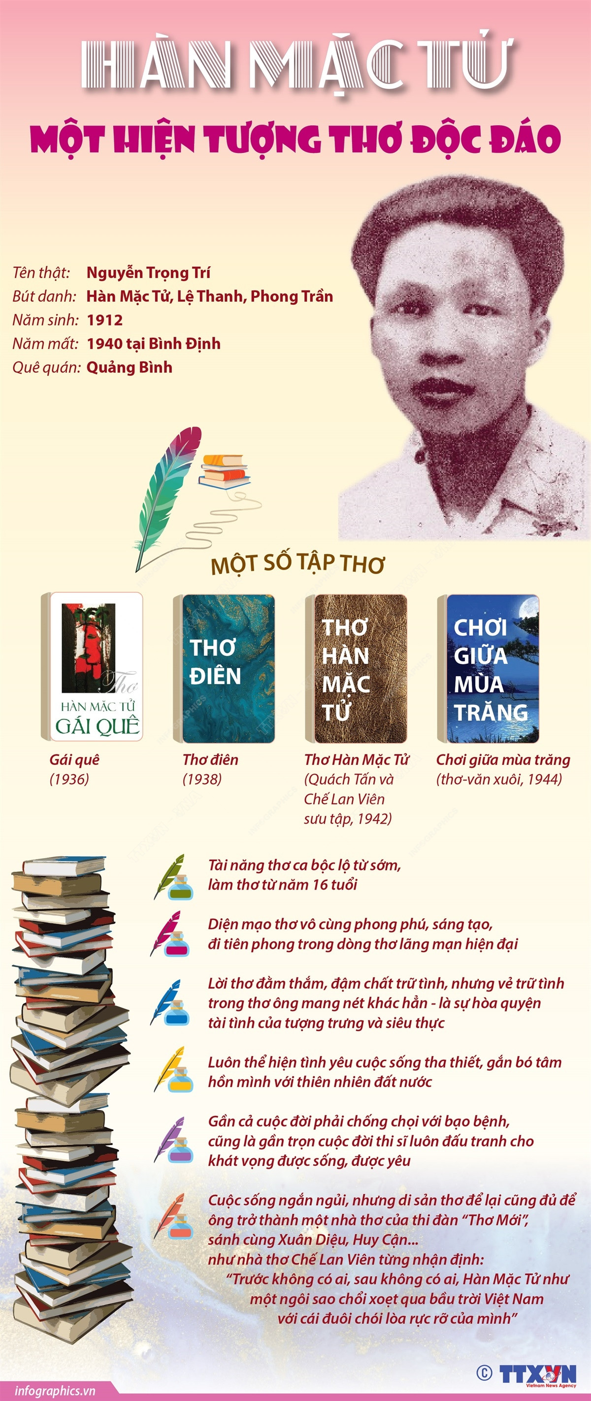 [Infographics] Hàn Mặc Tử - nhà thơ tài hoa của phong trào Thơ Mới ảnh 1