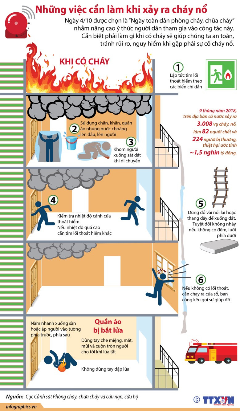 [Infographics] Những việc cần làm khi xảy ra cháy nổ ảnh 1
