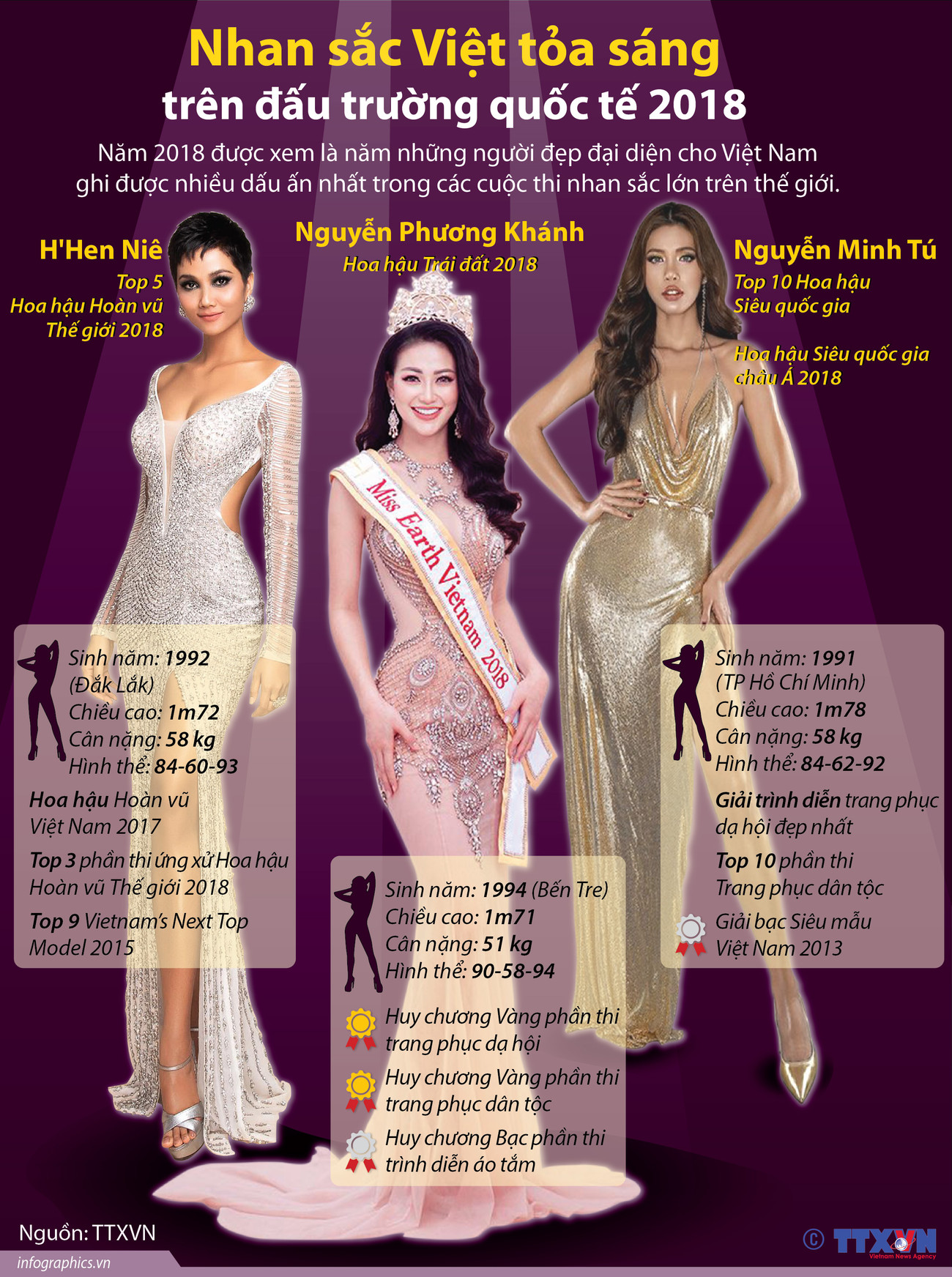 [Infographics] Nhan sắc Việt tỏa sáng trên đấu trường quốc tế 2018 ảnh 1