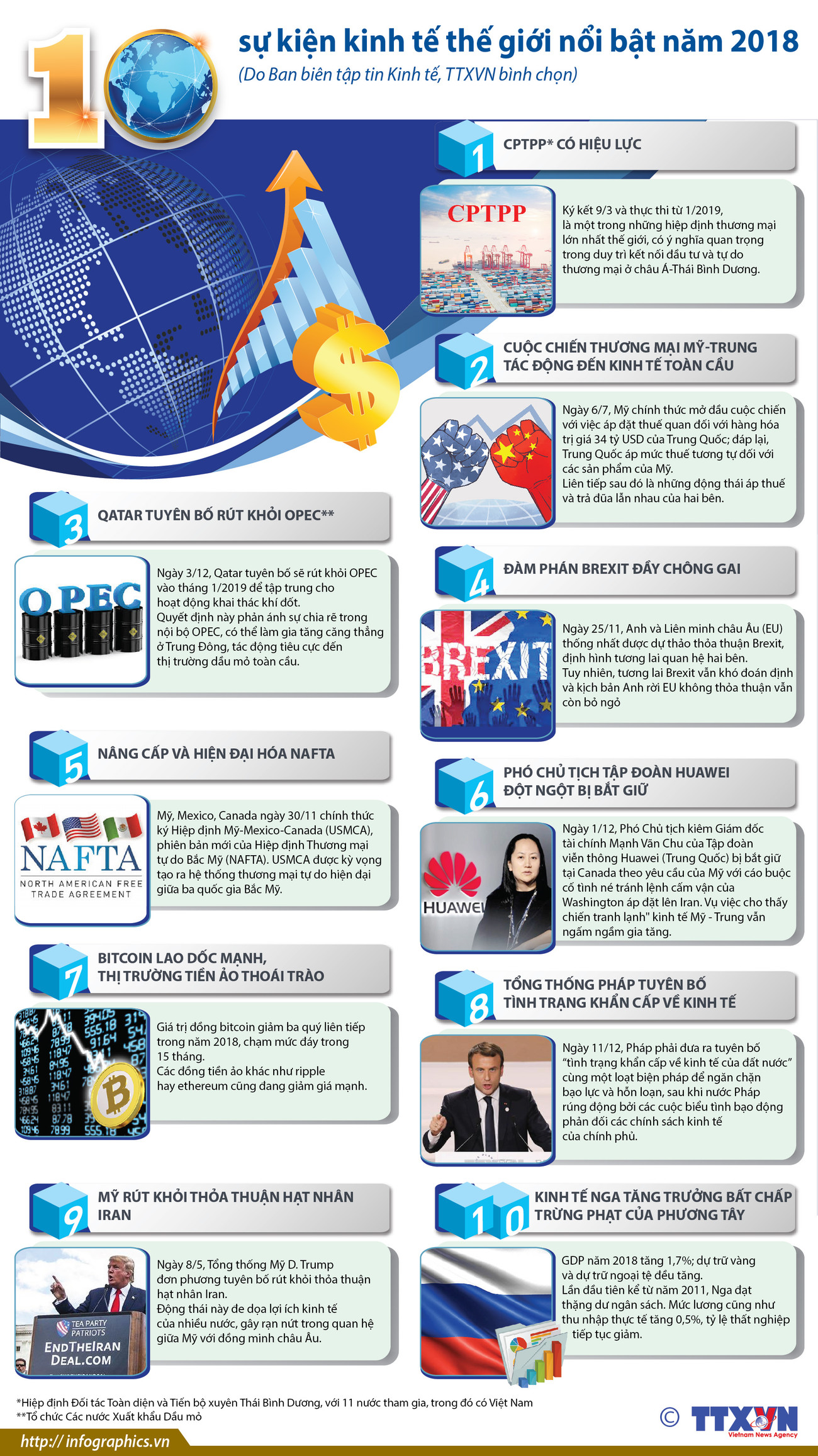 [Infographics] 10 sự kiện kinh tế thế giới nổi bật năm 2018 ảnh 1