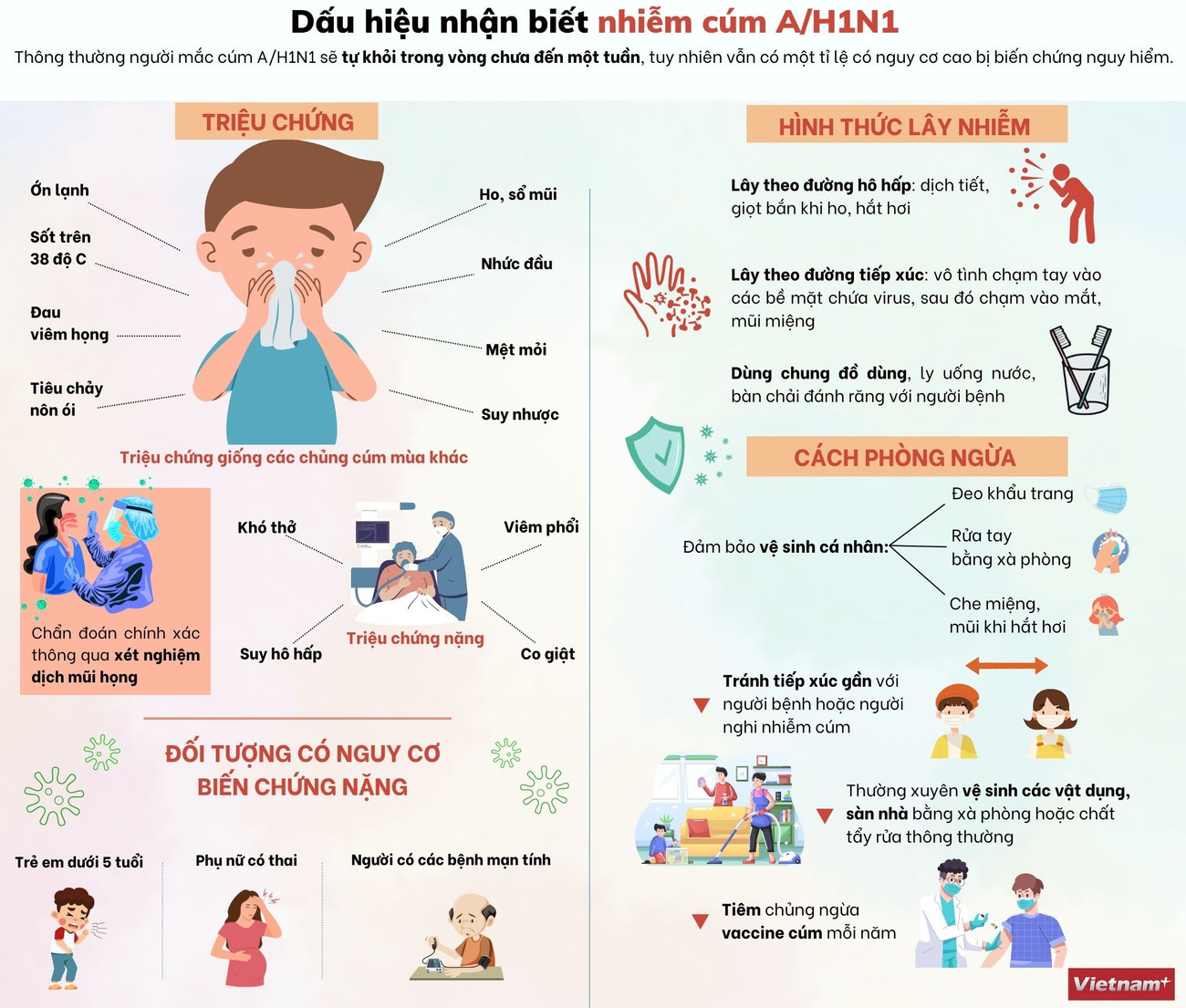 [Infographics] Các dấu hiệu, triệu chứng và cách phòng bệnh cúm A ảnh 1