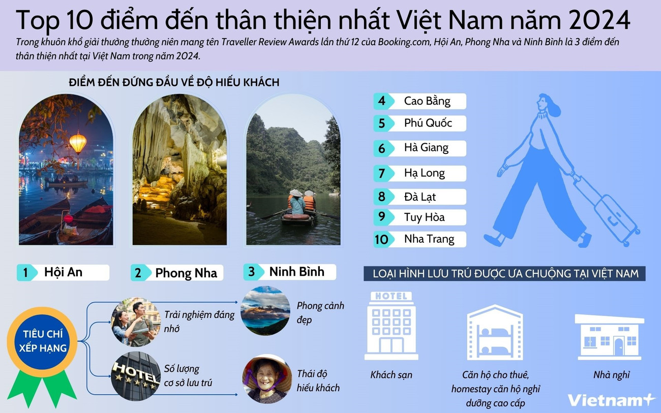 infographics_du_lich.jpg