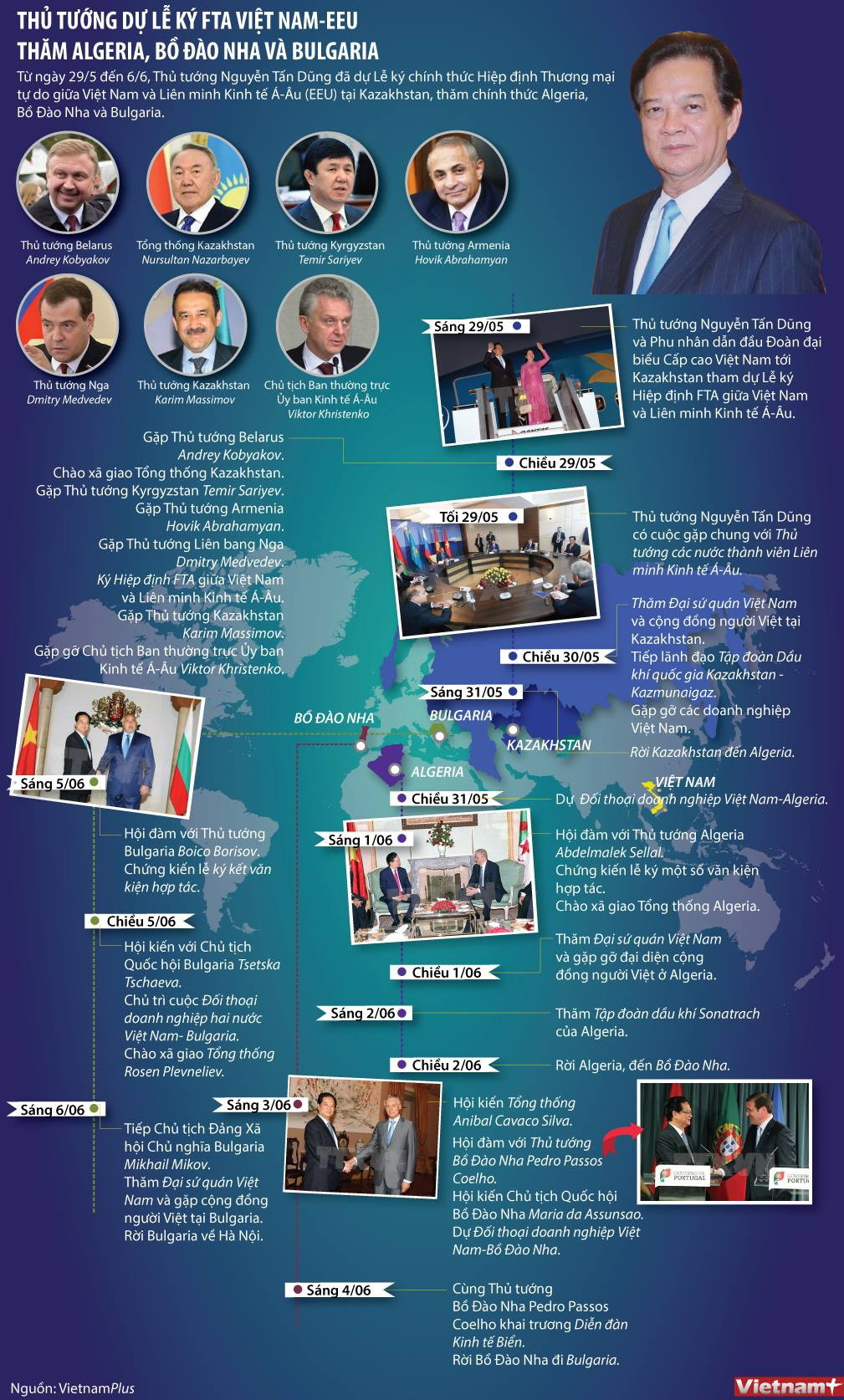 [Infographics] Thủ tướng tham dự Lễ ký FTA Việt Nam-EEU ảnh 1