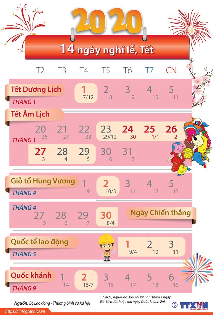 [Infographics] 14 ngày nghỉ lễ và Tết trong năm 2020 ảnh 1