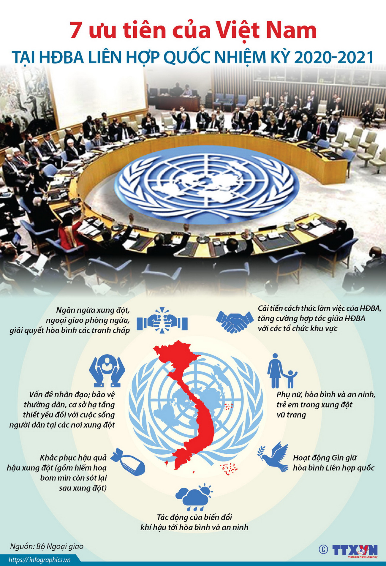 Bảy ưu tiên của Việt Nam tại Hội đồng Bảo an nhiệm kỳ 2020-2021 ảnh 1