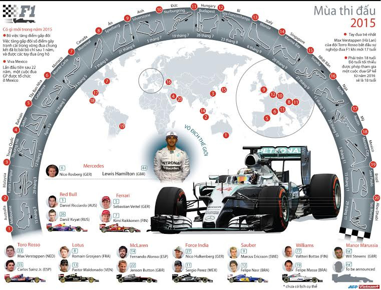 [Infographics] Điểm qua những nét chính của mùa giải F1 2015 ảnh 1