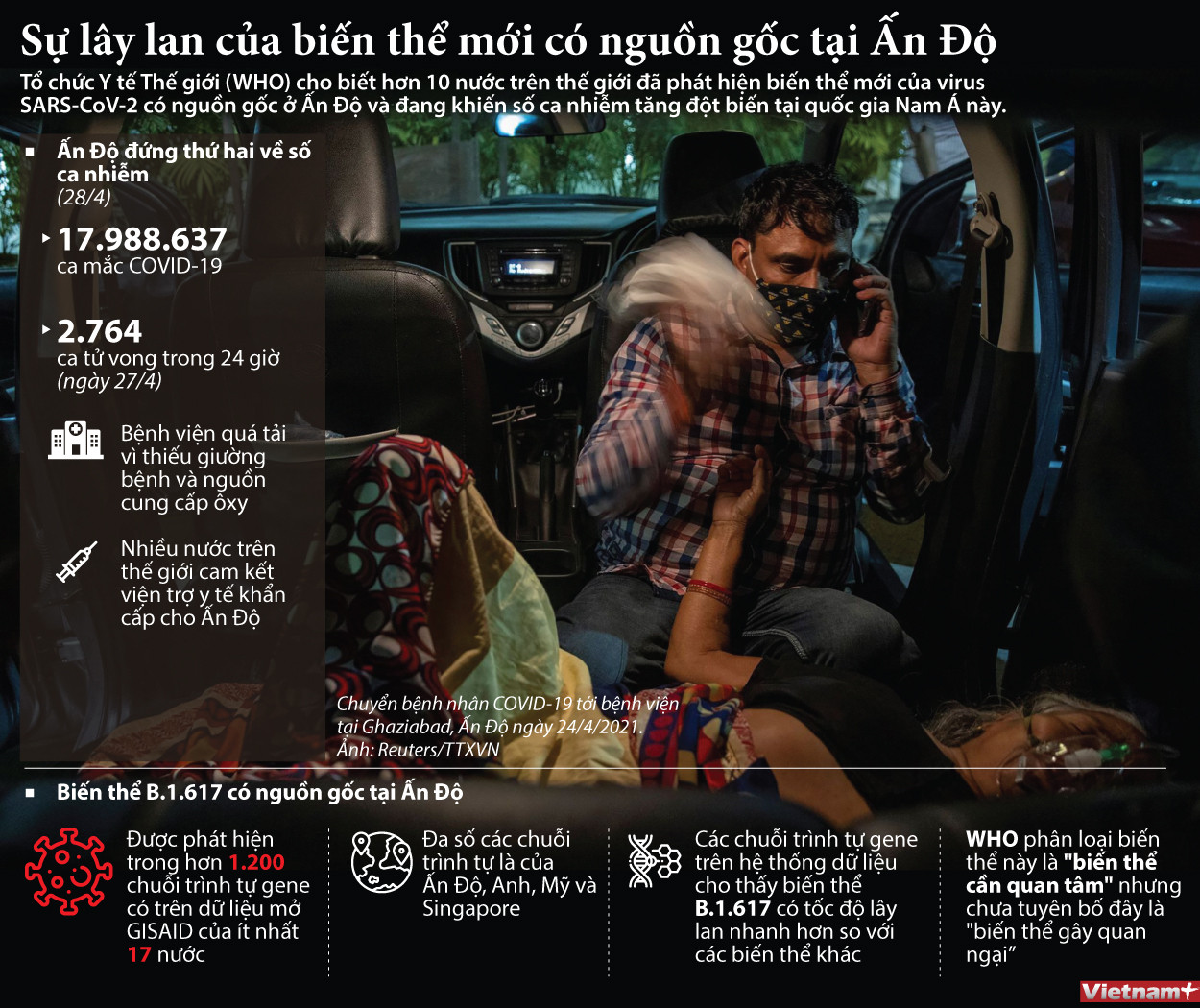 Sự lây lan của biến thể virus SARS-CoV-2 có nguồn gốc tại Ấn Độ ảnh 1