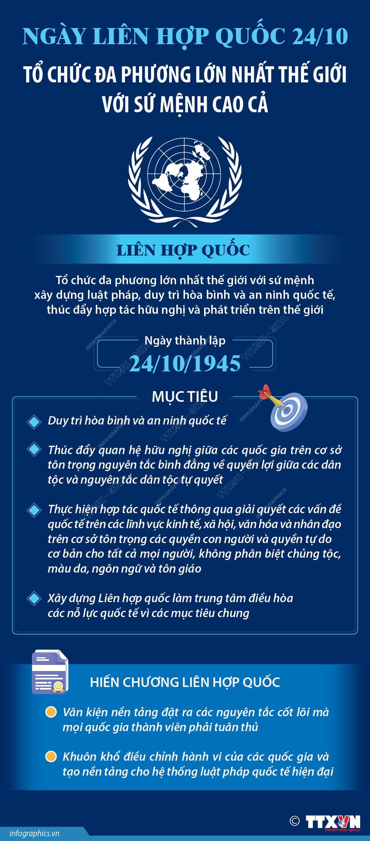 Infographics_ngay lien hop quoc 1.jpg