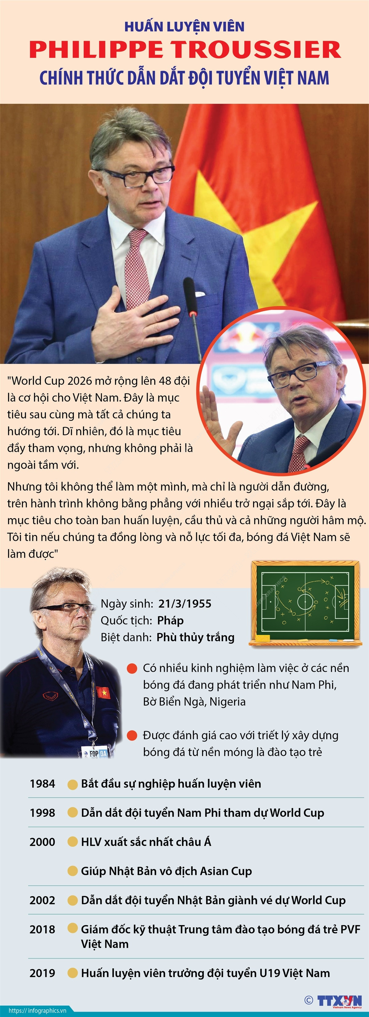 Thông tin cần biết về huấn luyện viên trưởng Philippe Troussier ảnh 1