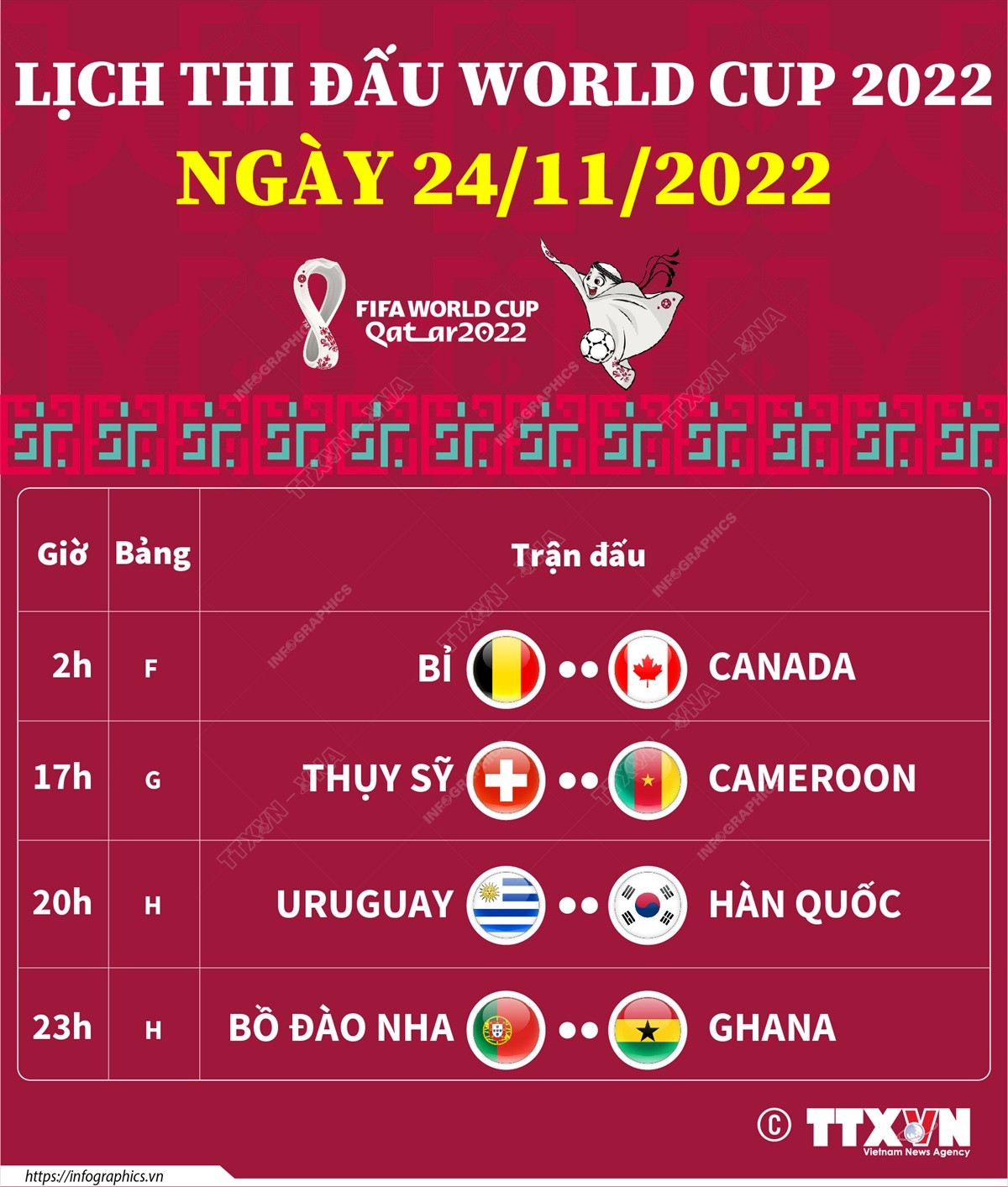 Lịch thi đấu World Cup 2022 ngày 24/11: Chờ đợi Bồ Đào Nha và Uruguay ảnh 1