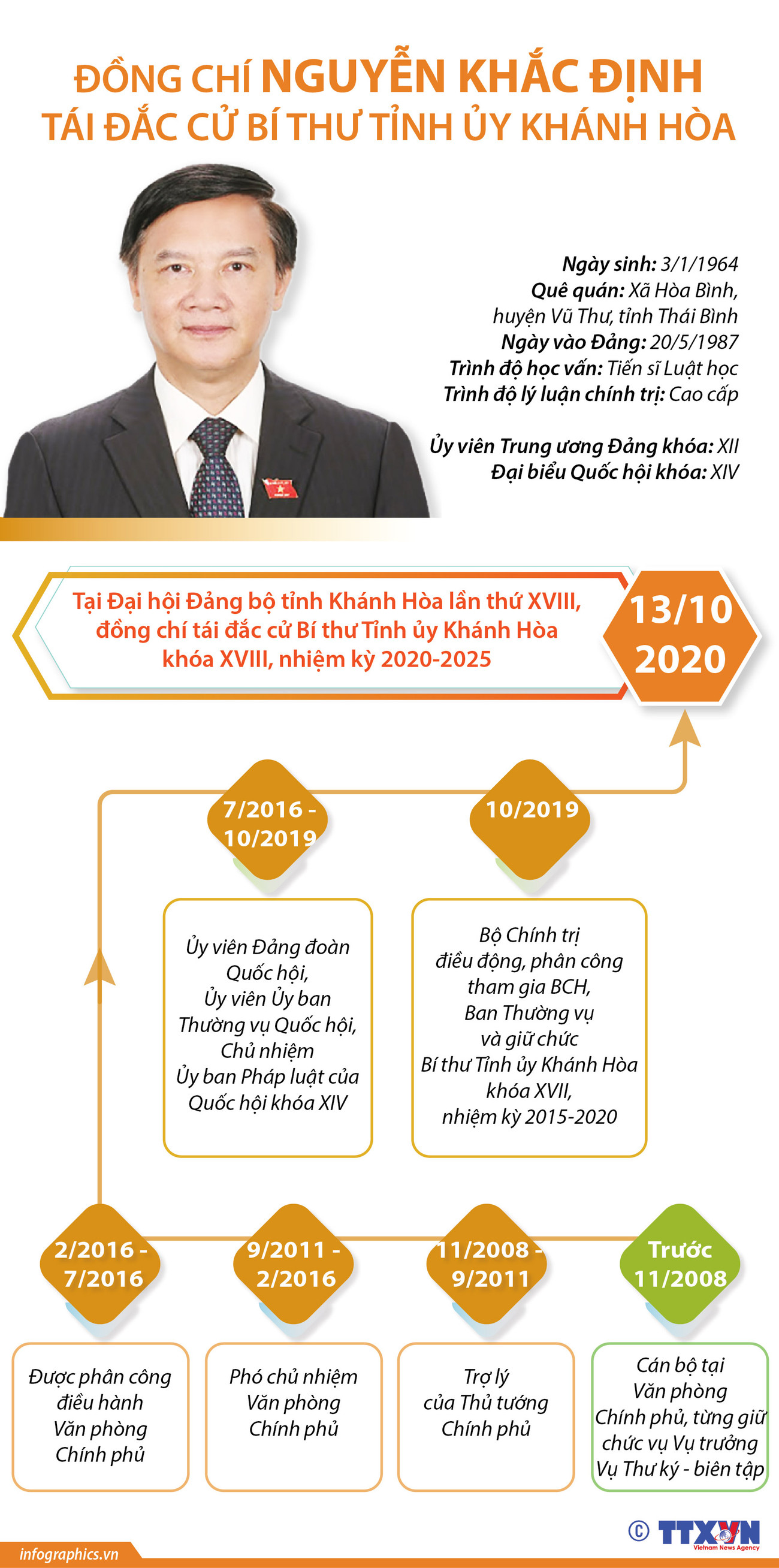 Ông Nguyễn Khắc Định tái đắc cử Bí thư Tỉnh ủy Khánh Hòa ảnh 1