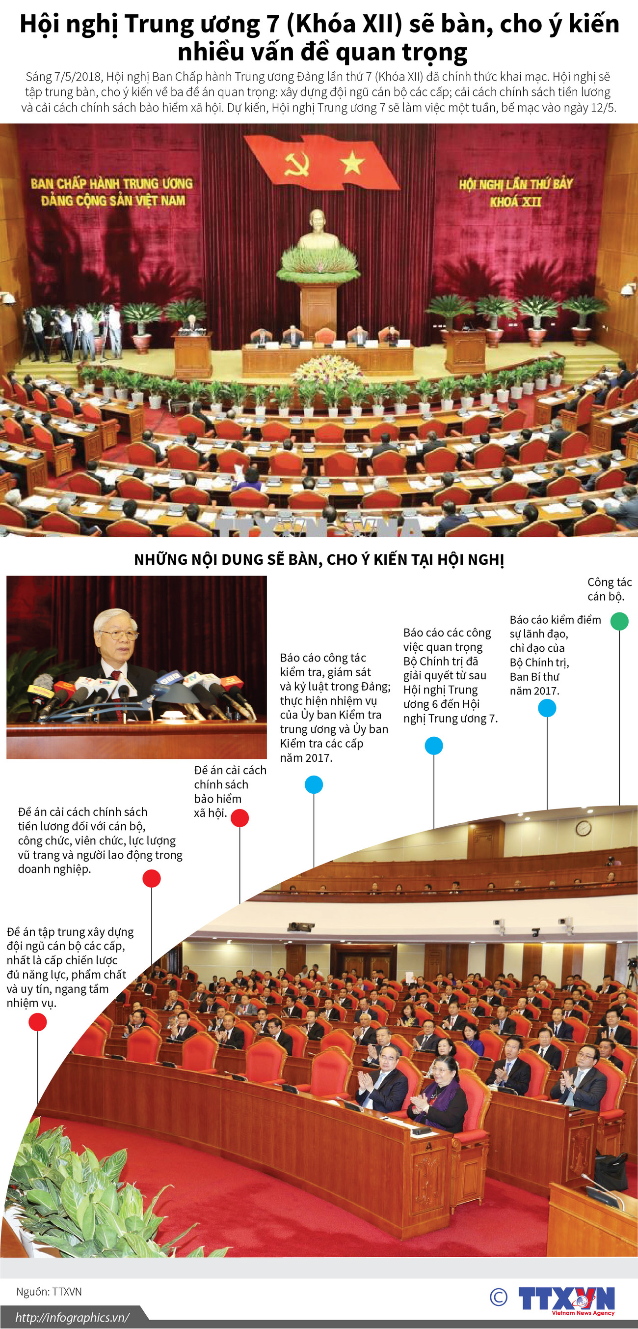[Infographics] Hội nghị TW 7 Khóa XII bàn nhiều vấn đề quan trọng ảnh 1