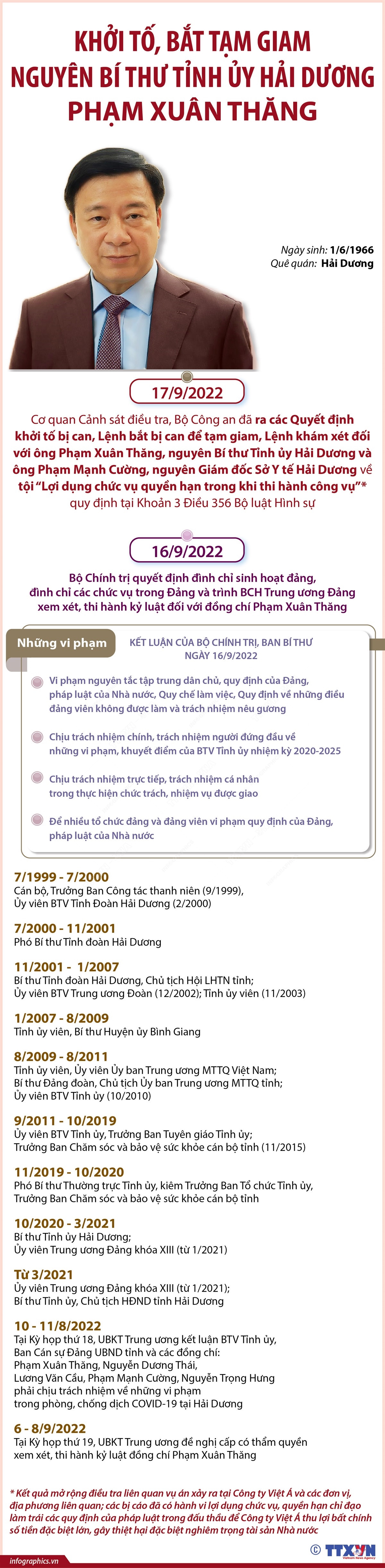 [Infographics] Vì sao nguyên Bí thư Hải Dương Phạm Xuân Thăng bị bắt? ảnh 1