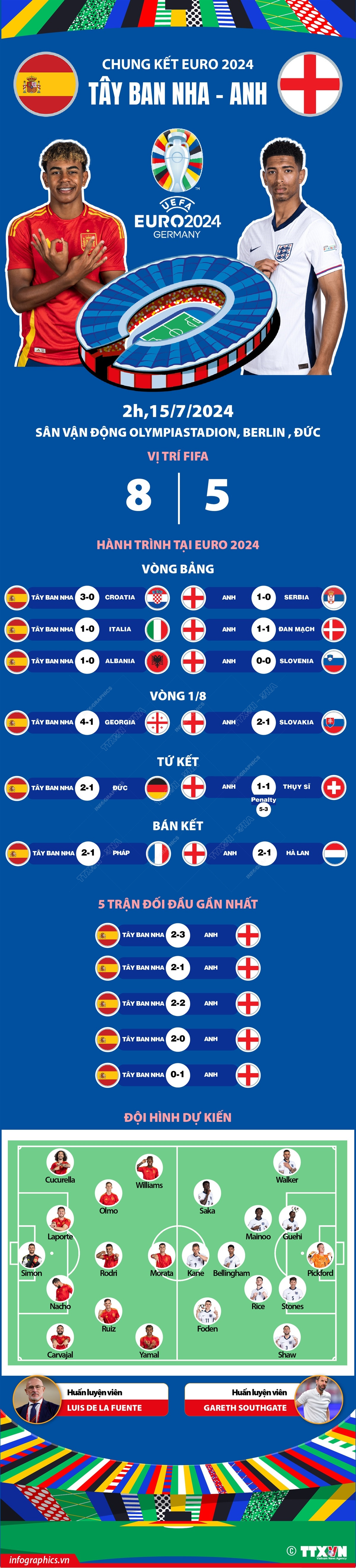 Infographics_chung ket EURO 2024.jpeg