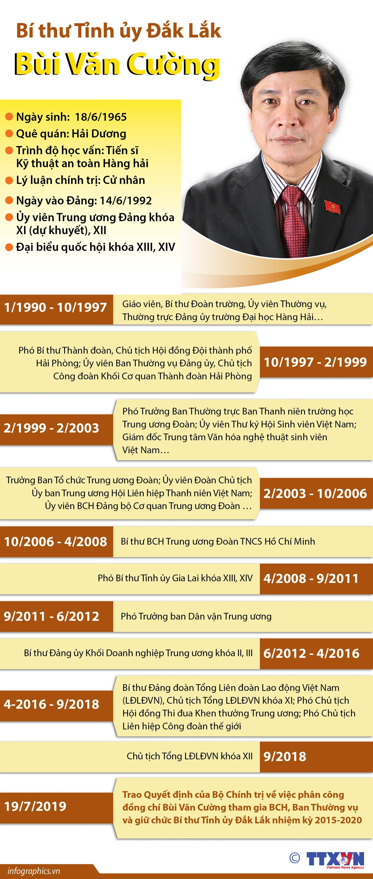 [Infographics] Bí thư Tỉnh ủy Đắk Lắk Bùi Văn Cường ảnh 1