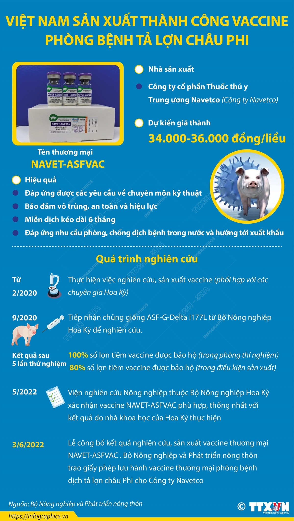 Thông tin về vaccine phòng bệnh tả lợn châu Phi do Việt Nam sản xuất ảnh 1