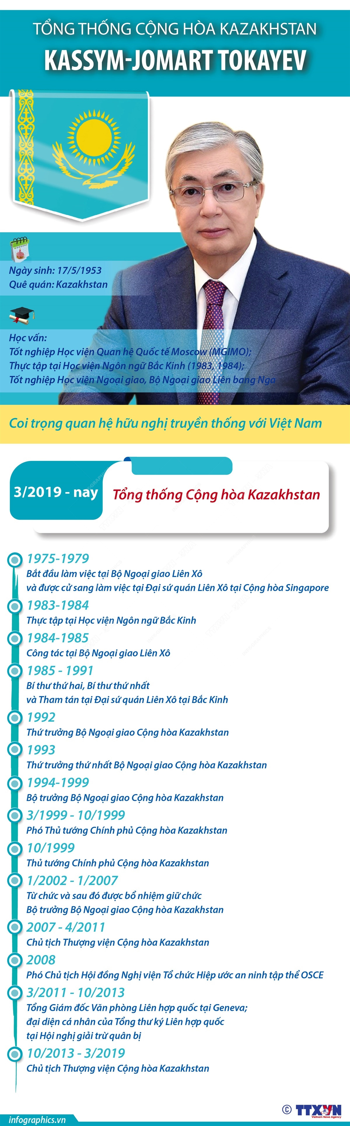 [Infographics] Tổng thống Cộng hòa Kazakhstan Kassym-Jomart Tokayev ảnh 1