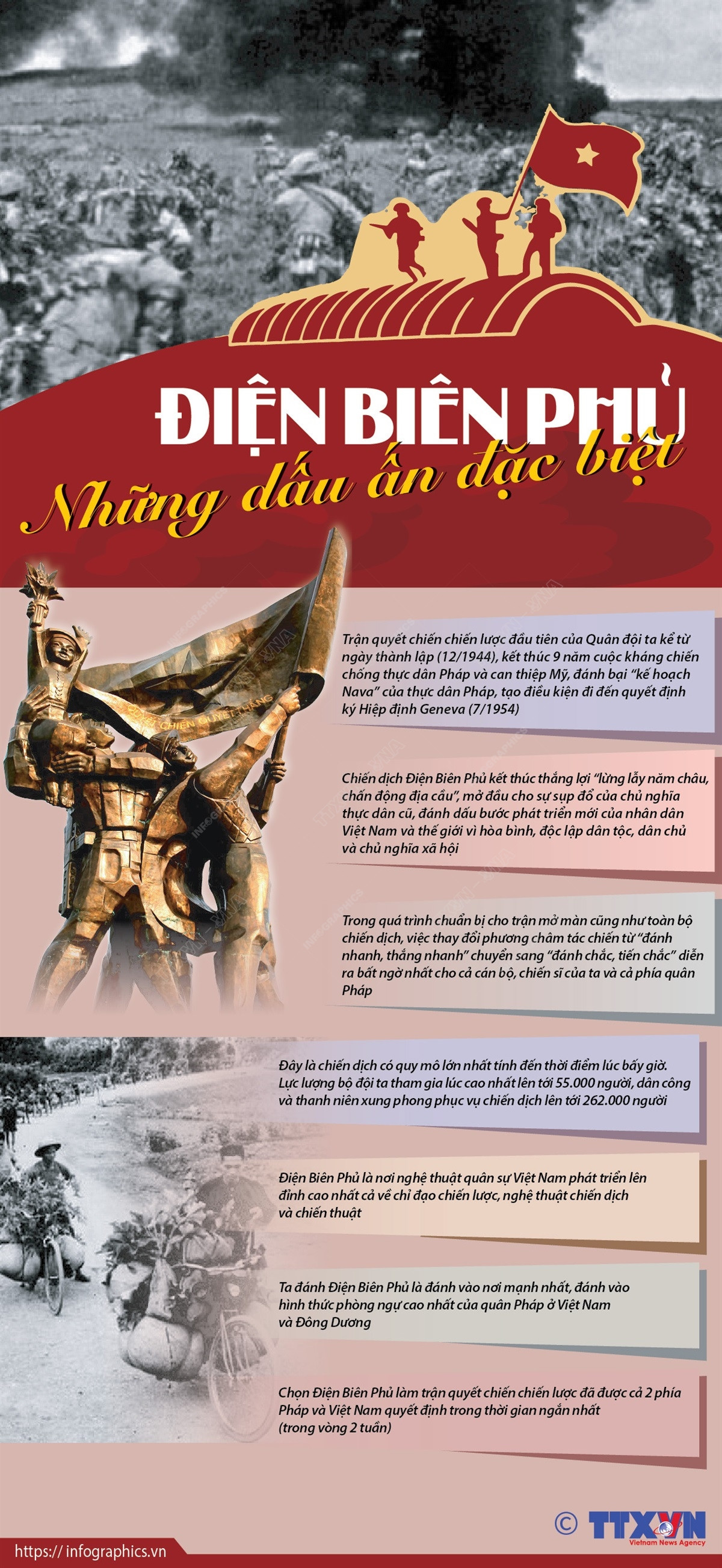 [Infographics] Chiến thắng Điện Biên Phủ: Những dấu ấn đặc biệt ảnh 1