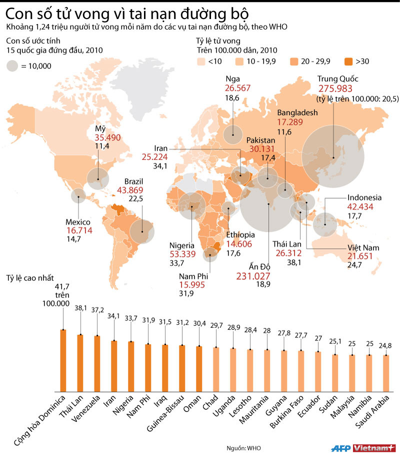 [Infographics] "Bản đồ" tử vong tai nạn giao thông đường bộ thế giới ảnh 1