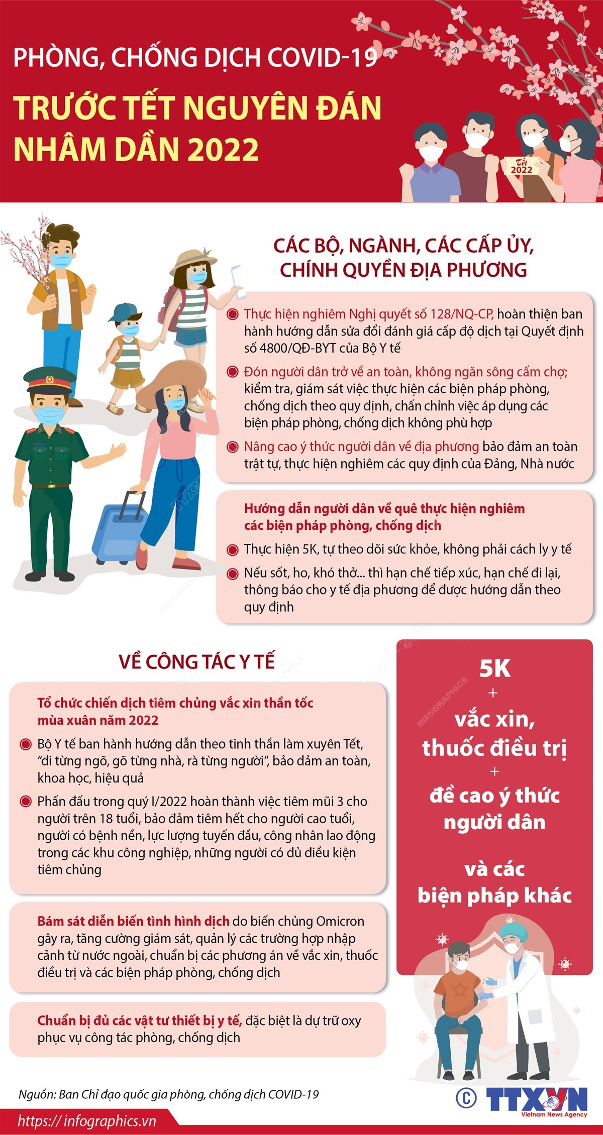(Nhấp chuột vào ảnh để xem kích thước thật) Phòng chống dịch COVID-19 trước, trong và sau Tết Nguyên đán Nhâm Dần ảnh 1