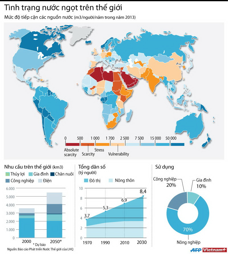 [Infographics] Cảnh báo về tình trạng nước ngọt trên thế giới ảnh 1