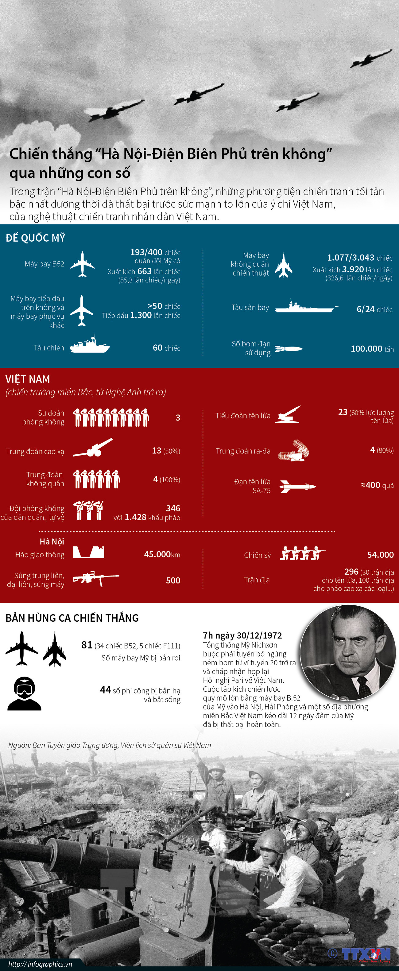 [Infographics] “Hà Nội-Điện Biên Phủ trên không” qua những con số ảnh 1