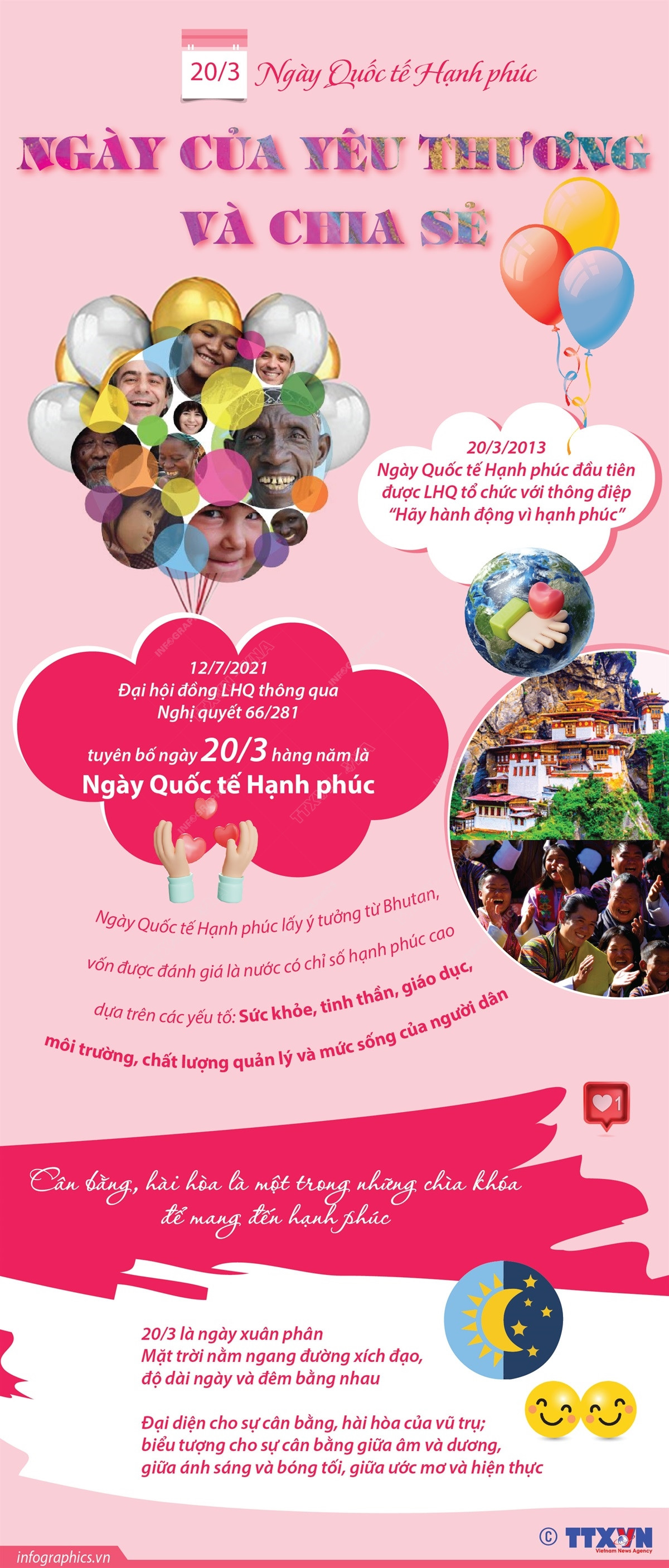 Ngày Quốc tế Hạnh phúc 20/3: Ngày của yêu thương và chia sẻ ảnh 1